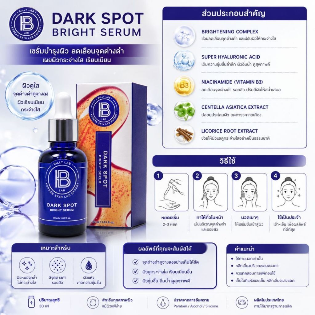 �ٻ�Ҿ���2 �ͧ�Թ��� : ( �ͧ�� 100% ) BILLY LAB DARK SPOT BRIGHT SERUM 30 ML. �������Ż ����ʻ͵ ��� ����� Ŵ�ش��ҧ�� ��Ѻ�����