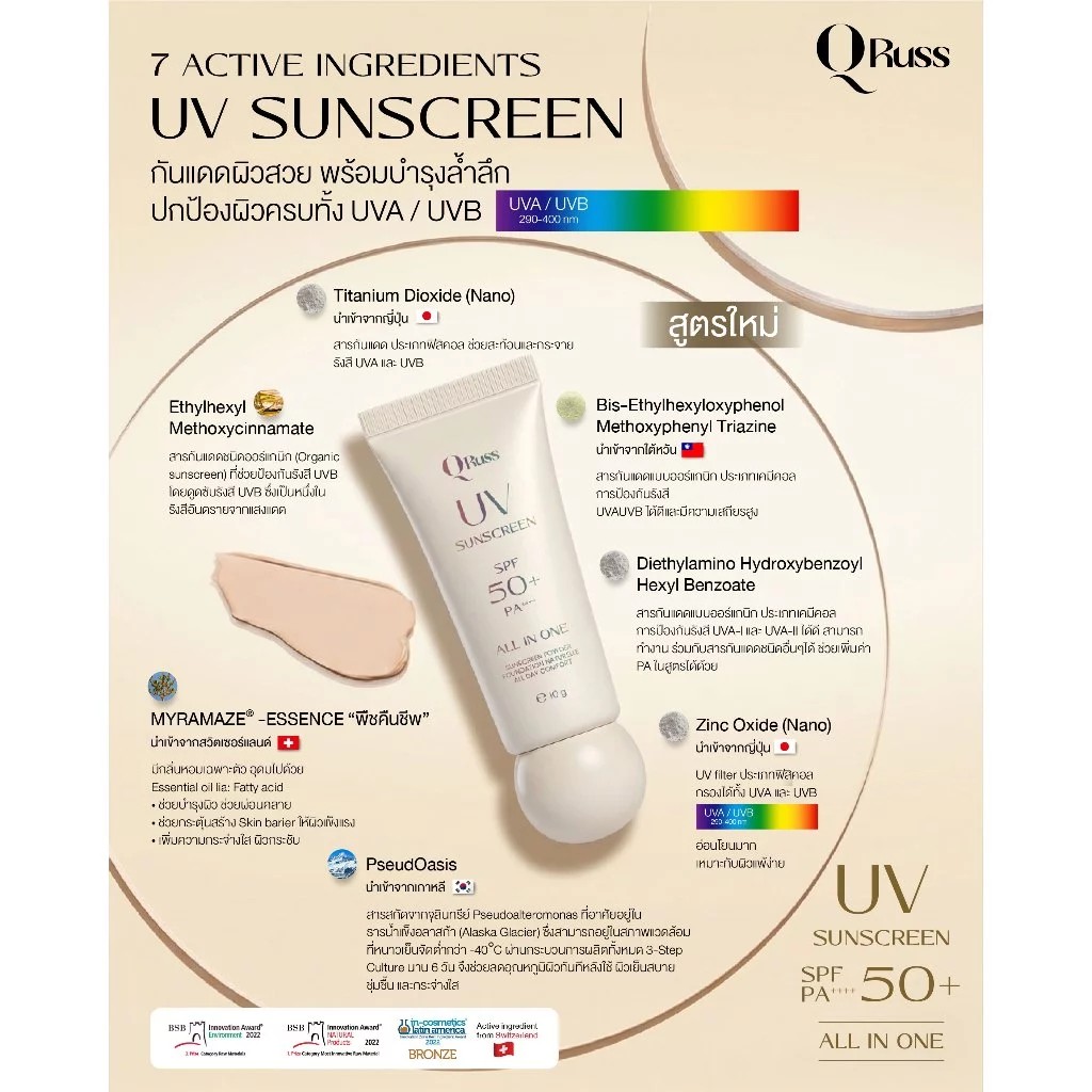 �ٻ�Ҿ���3 �ͧ�Թ��� : Q Russ UV Sunscreen �����ѹᴴ SPF 50+ PA++++ �繷�駺��ا �ѹᴴ �������� ����ء�ռ��